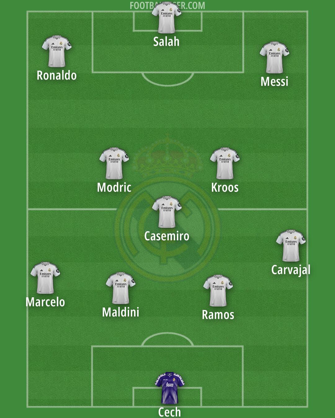 Real Madrid Formation 2025