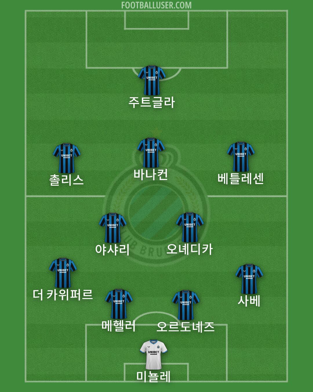 Club Brugge Formation 2025