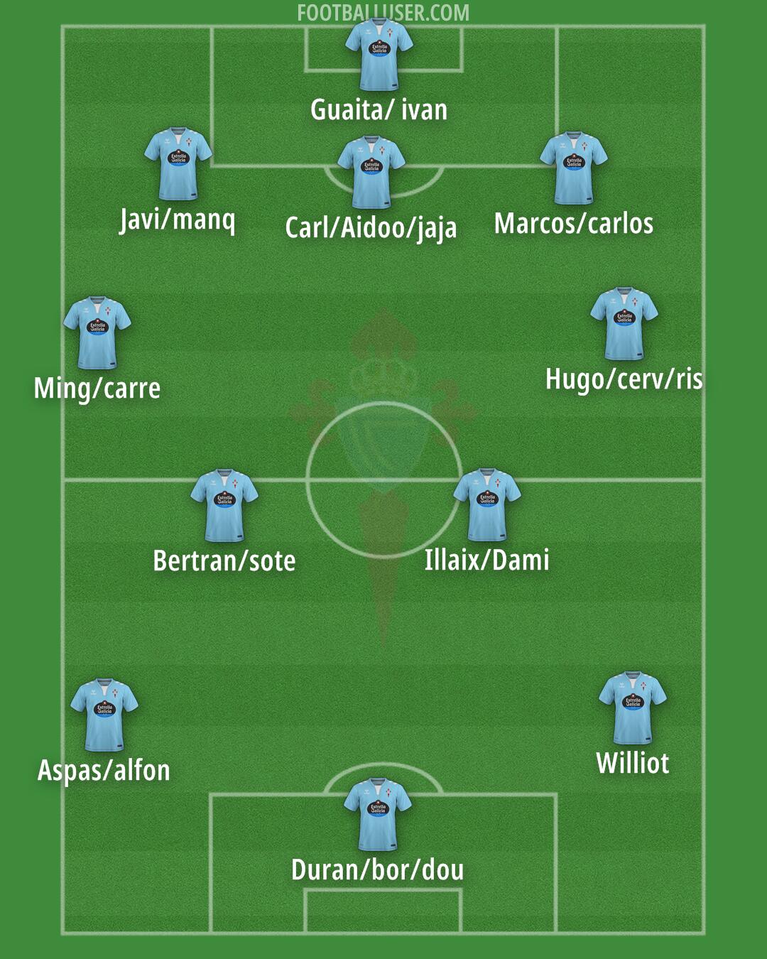 Celta Formation 2025