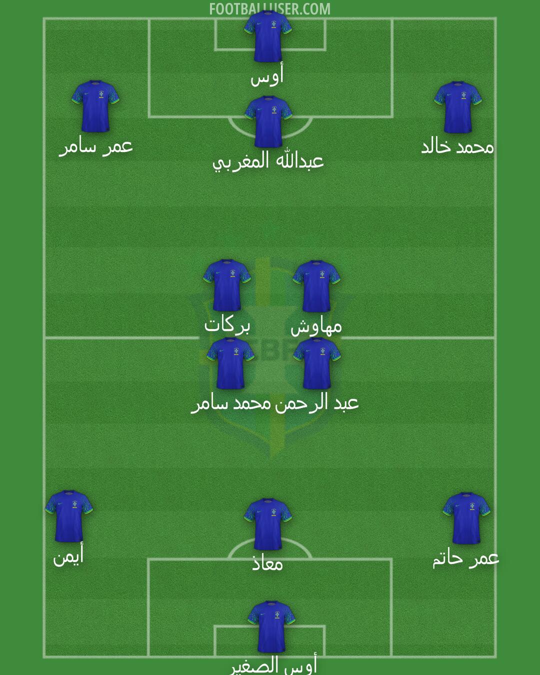 Brazil Formation 2025