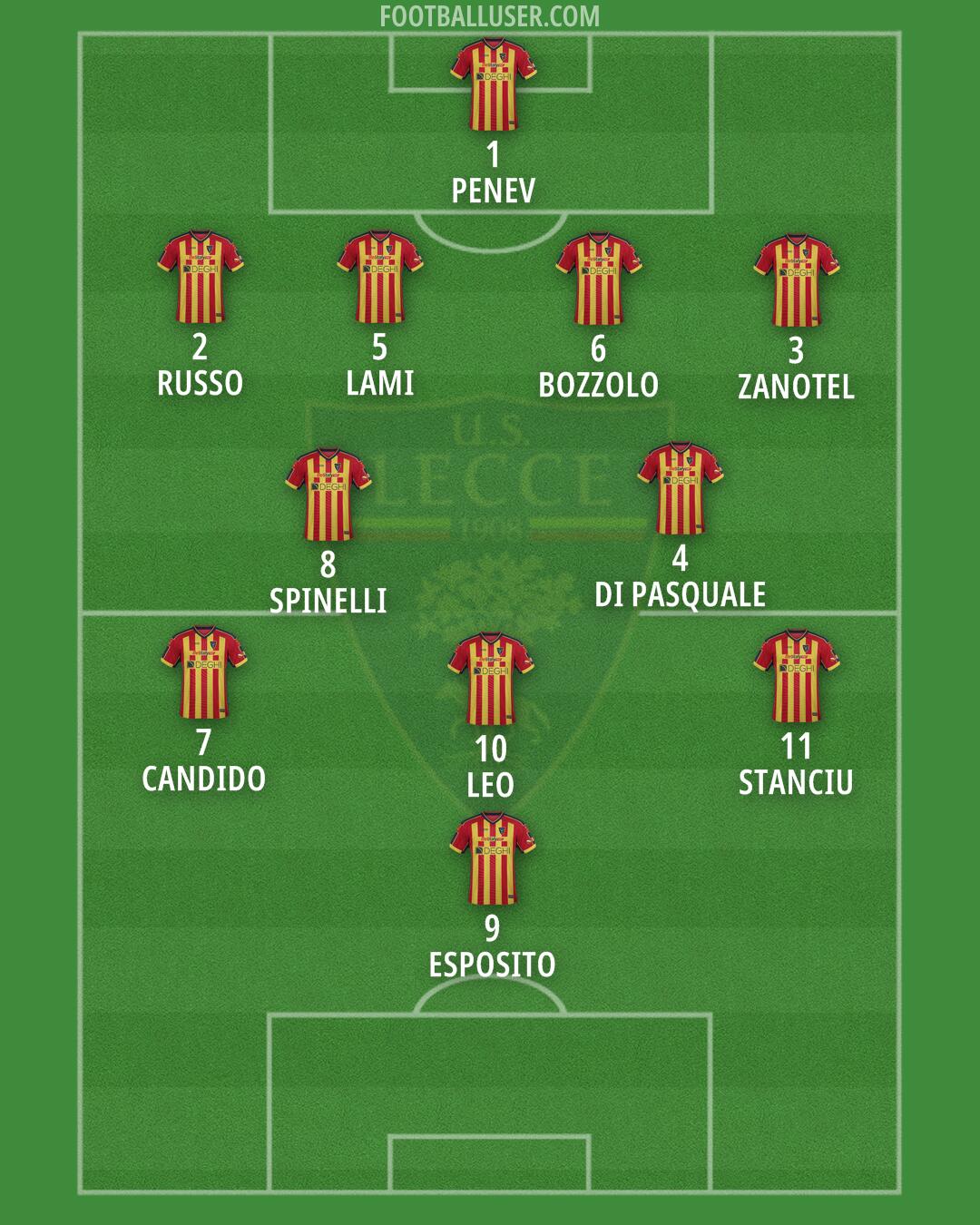 Lecce Formation 2025