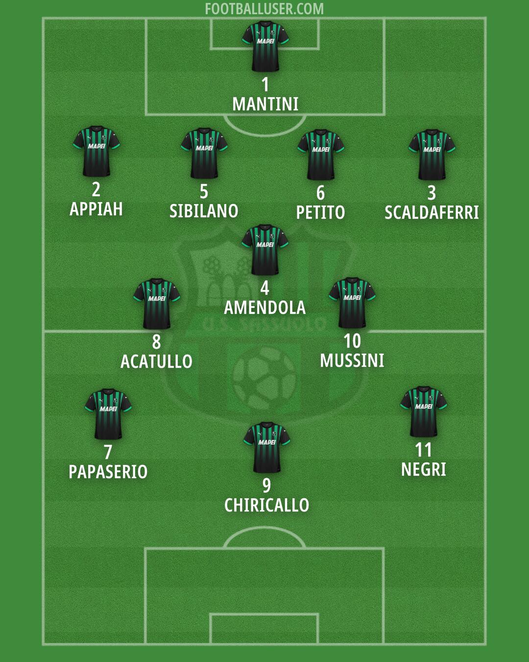 Sassuolo Formation 2025