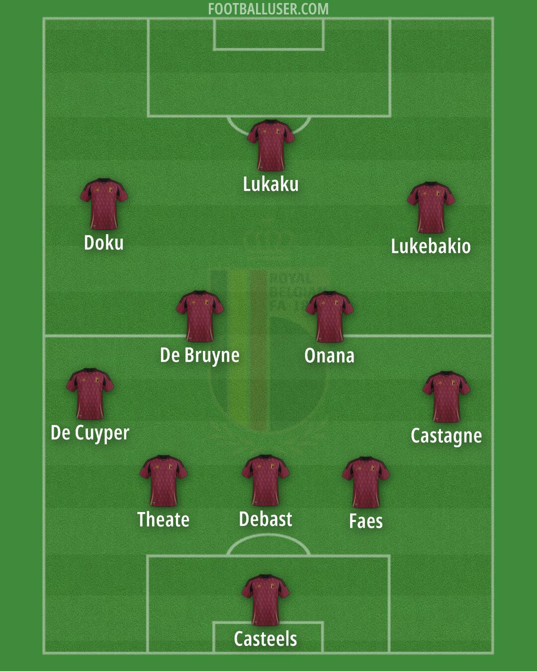 Belgium Formation 2025