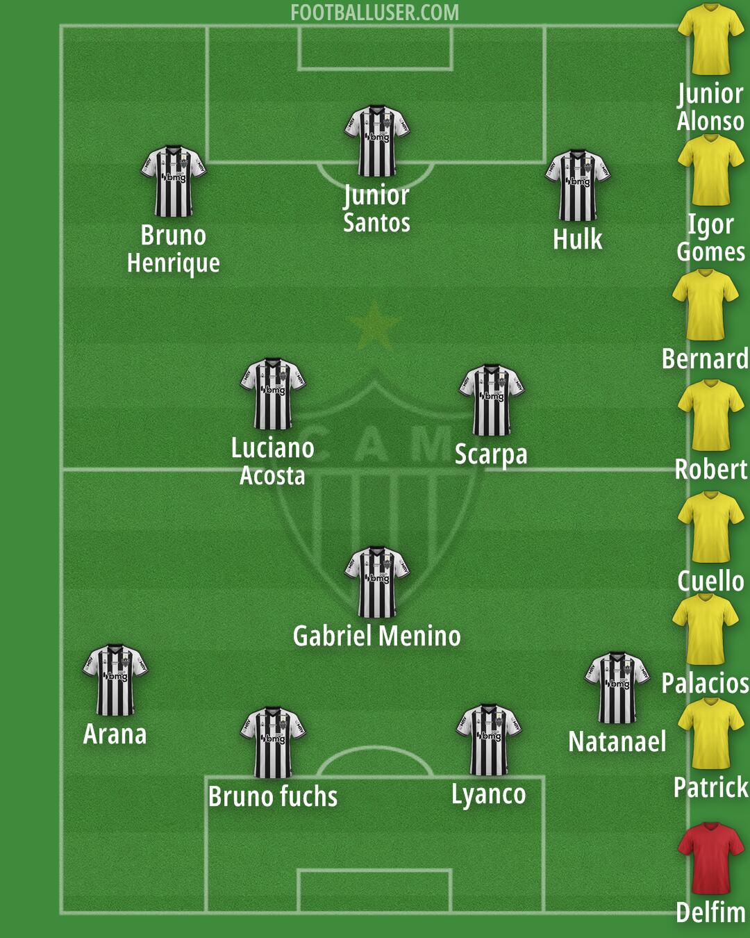 Atlético Mineiro Formation 2025