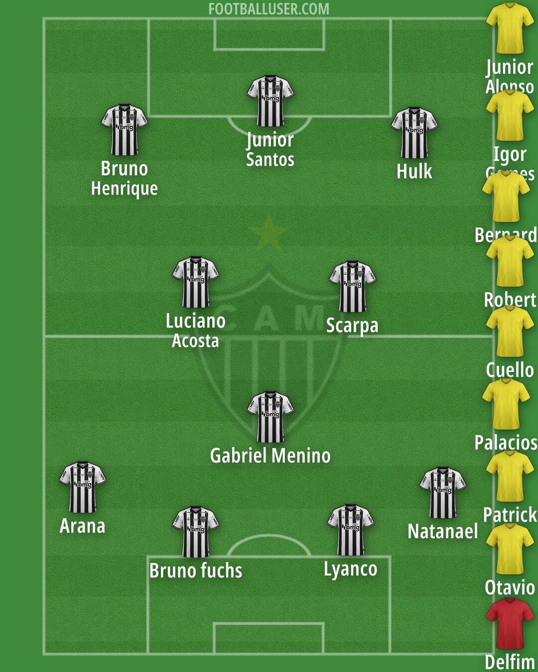 Atlético Mineiro Formation 2025