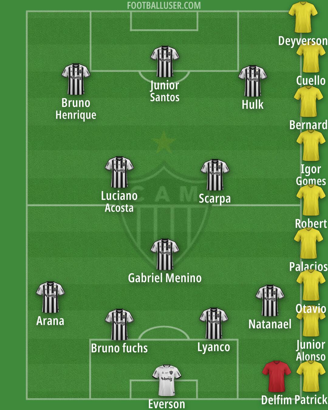 Atlético Mineiro Formation 2025