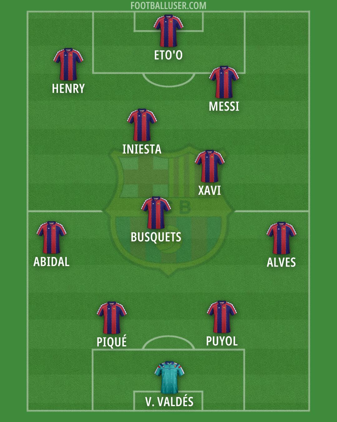 Barcelona Formation 2025