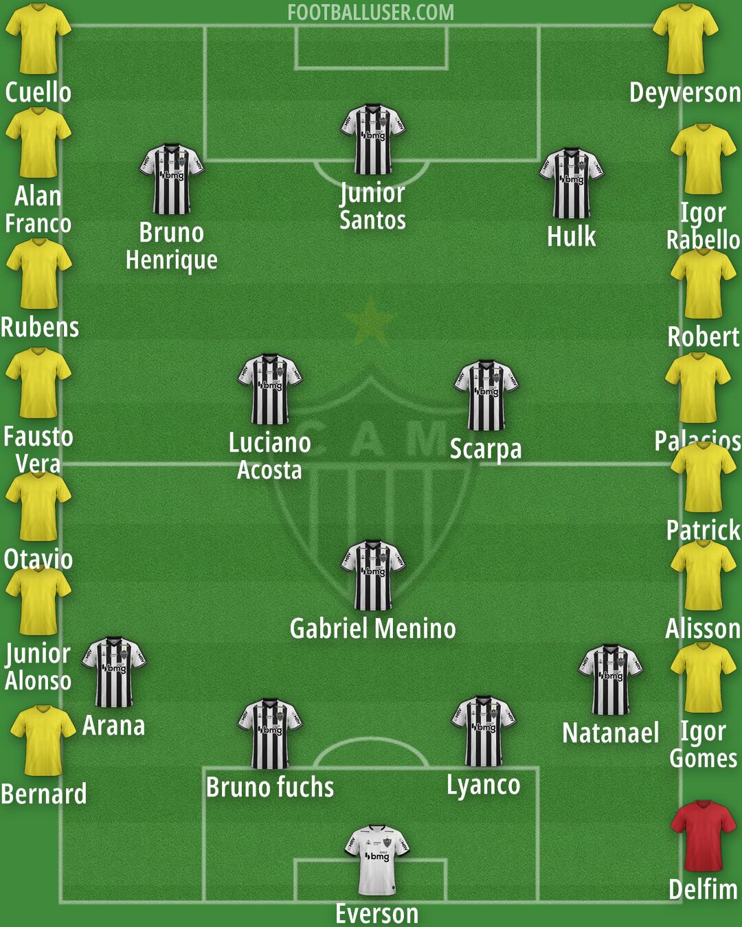 Atlético Mineiro Formation 2025