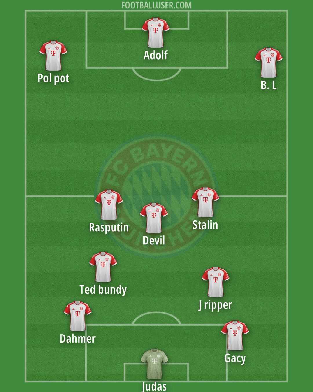 FC Bayern Formation 2025