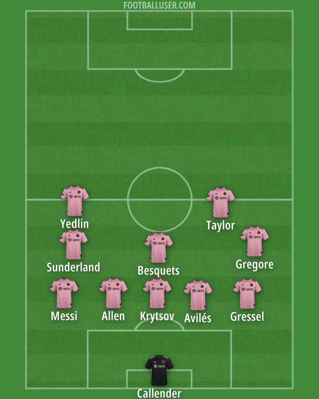 Inter Miami Formation 2025