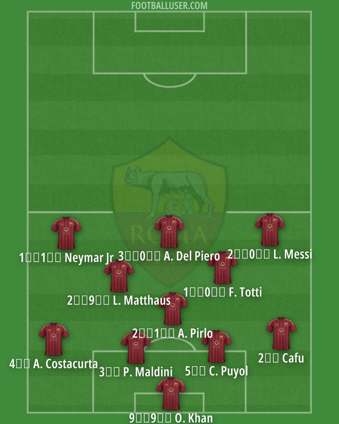 Roma Formation 2025