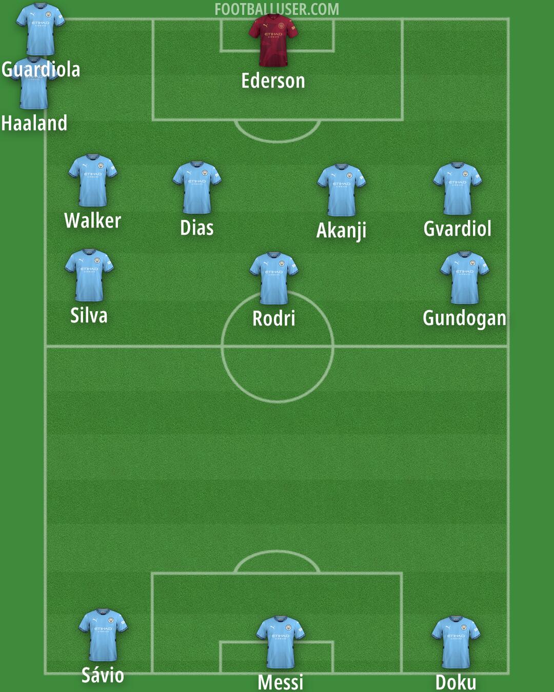 Man City Formation 2025