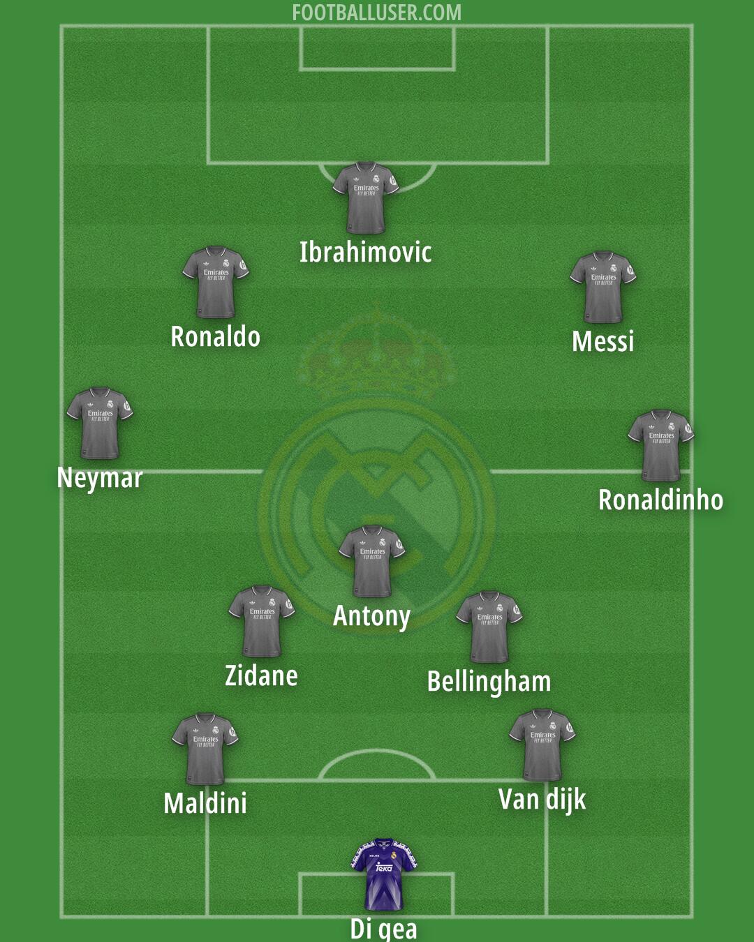 Real Madrid Formation 2025