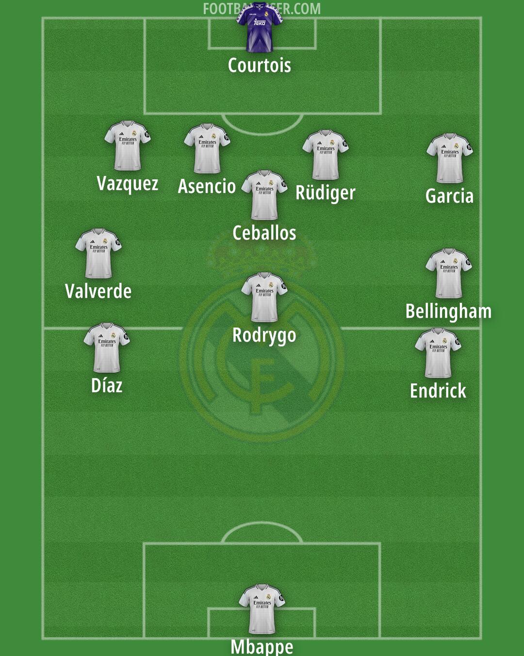 Real Madrid Formation 2025