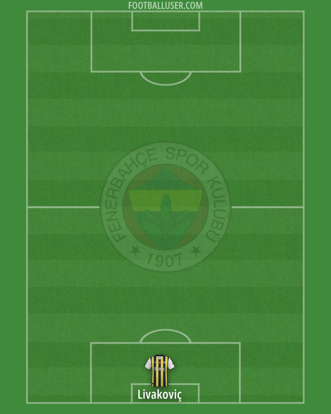 Fenerbahçe Formation 2025