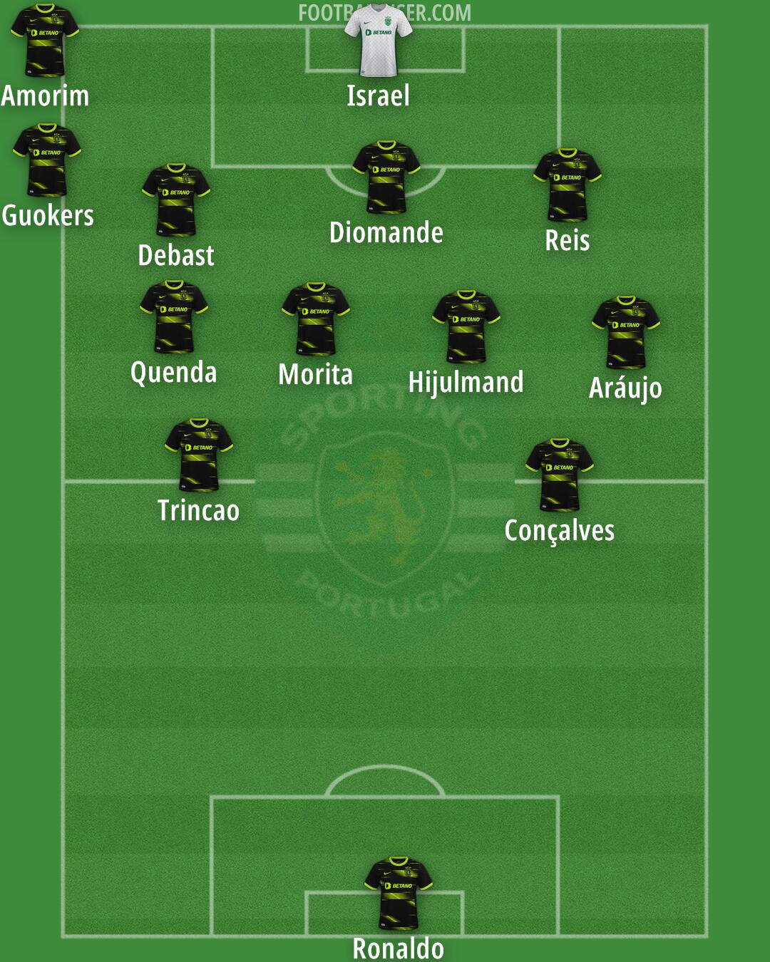 Sporting CP Formation 2025