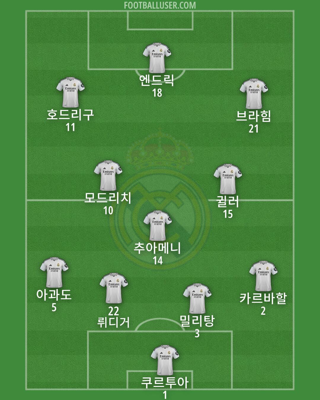 Real Madrid Formation 2025