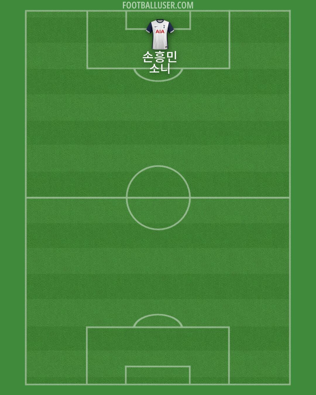 Tottenham Formation 2025