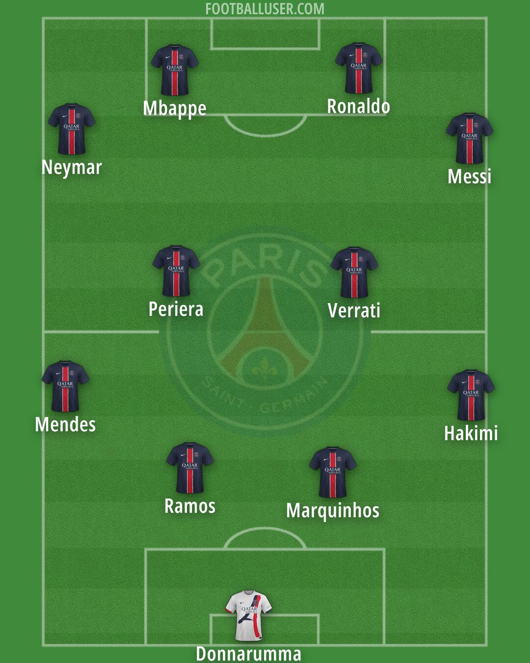 PSG Formation 2025