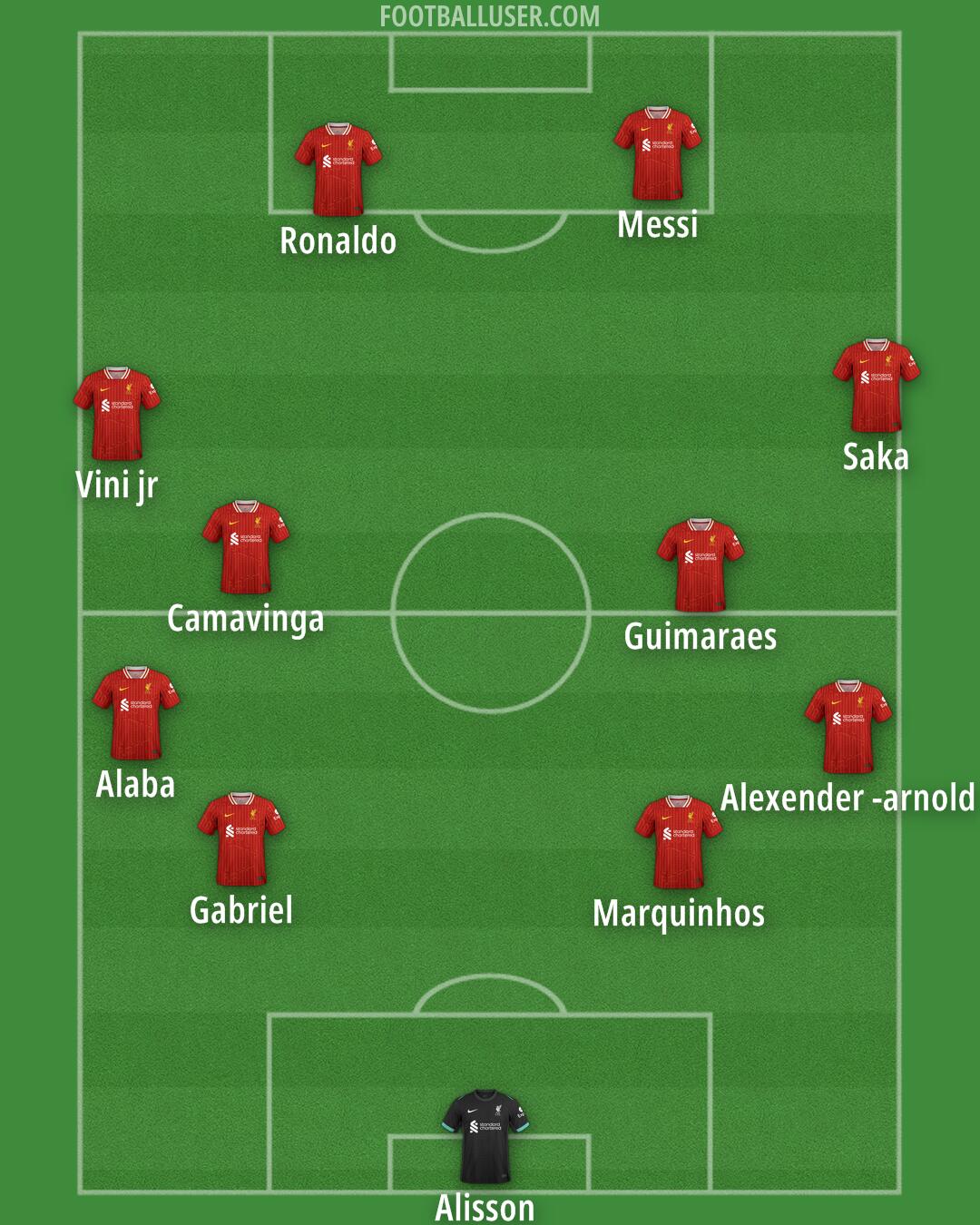 Liverpool Formation 2025