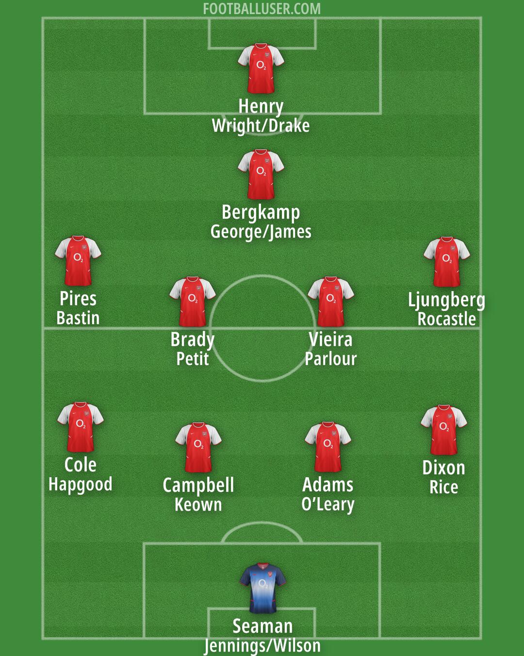 Arsenal Formation 2025