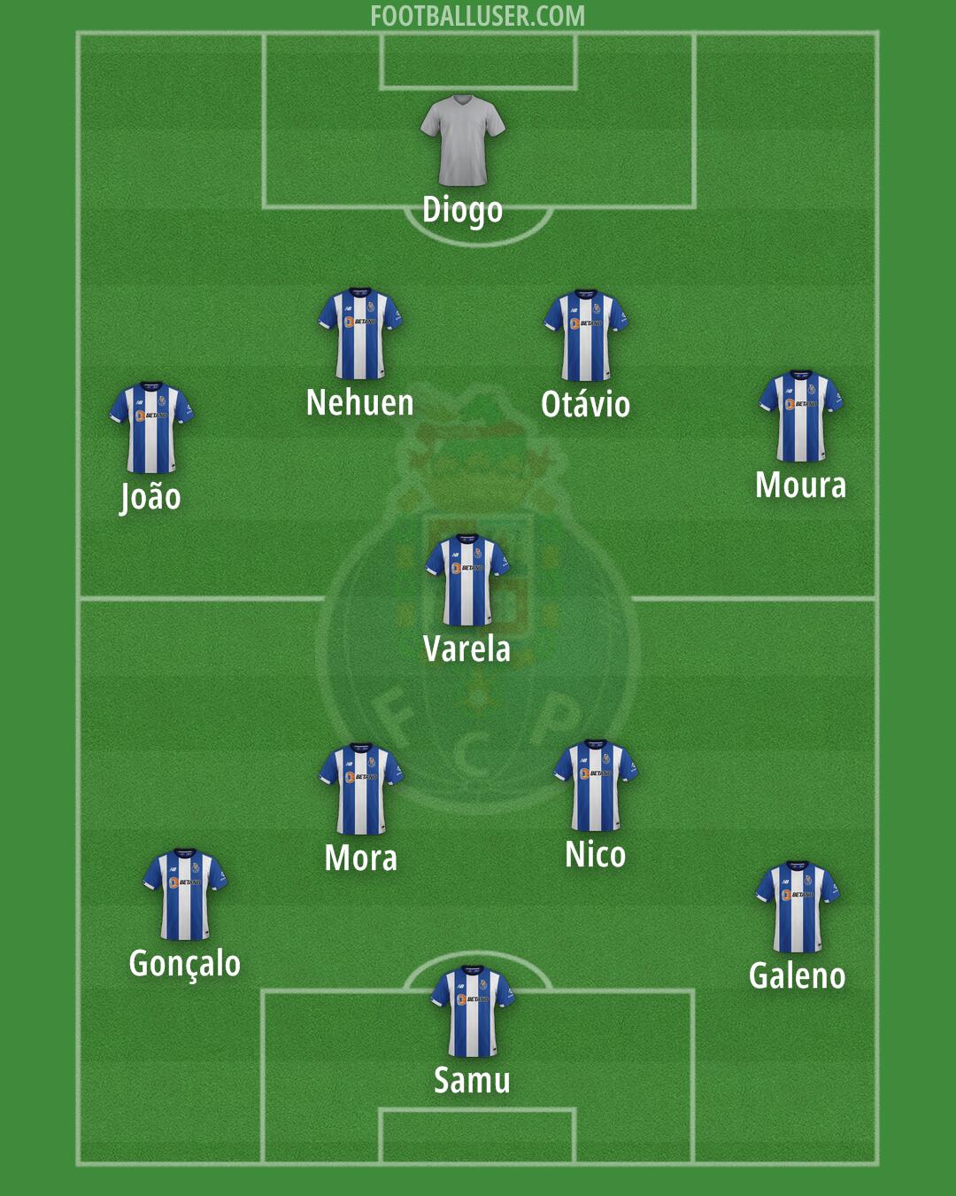 FC Porto Formation 2025