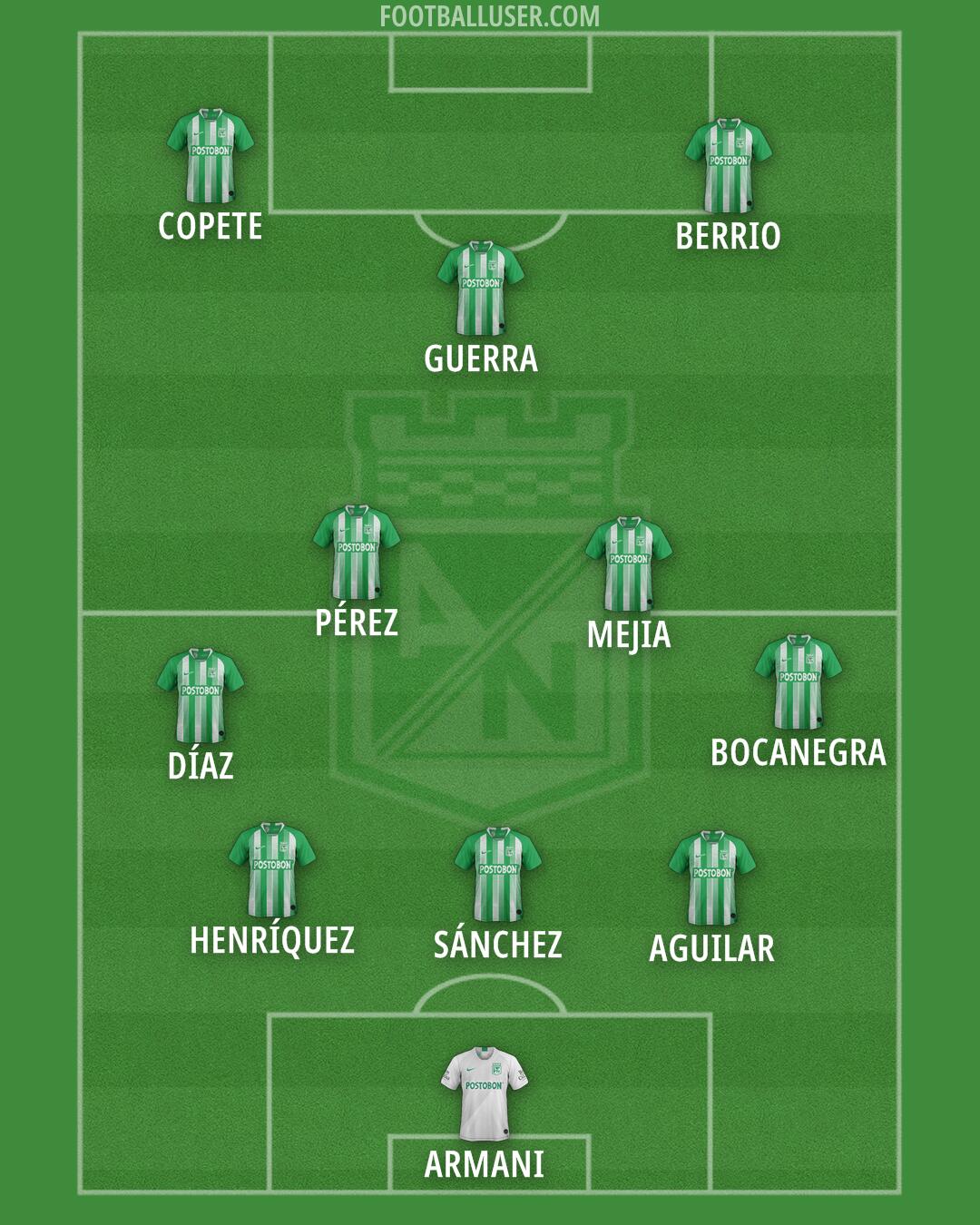 Atlético Nacional Formation 2025