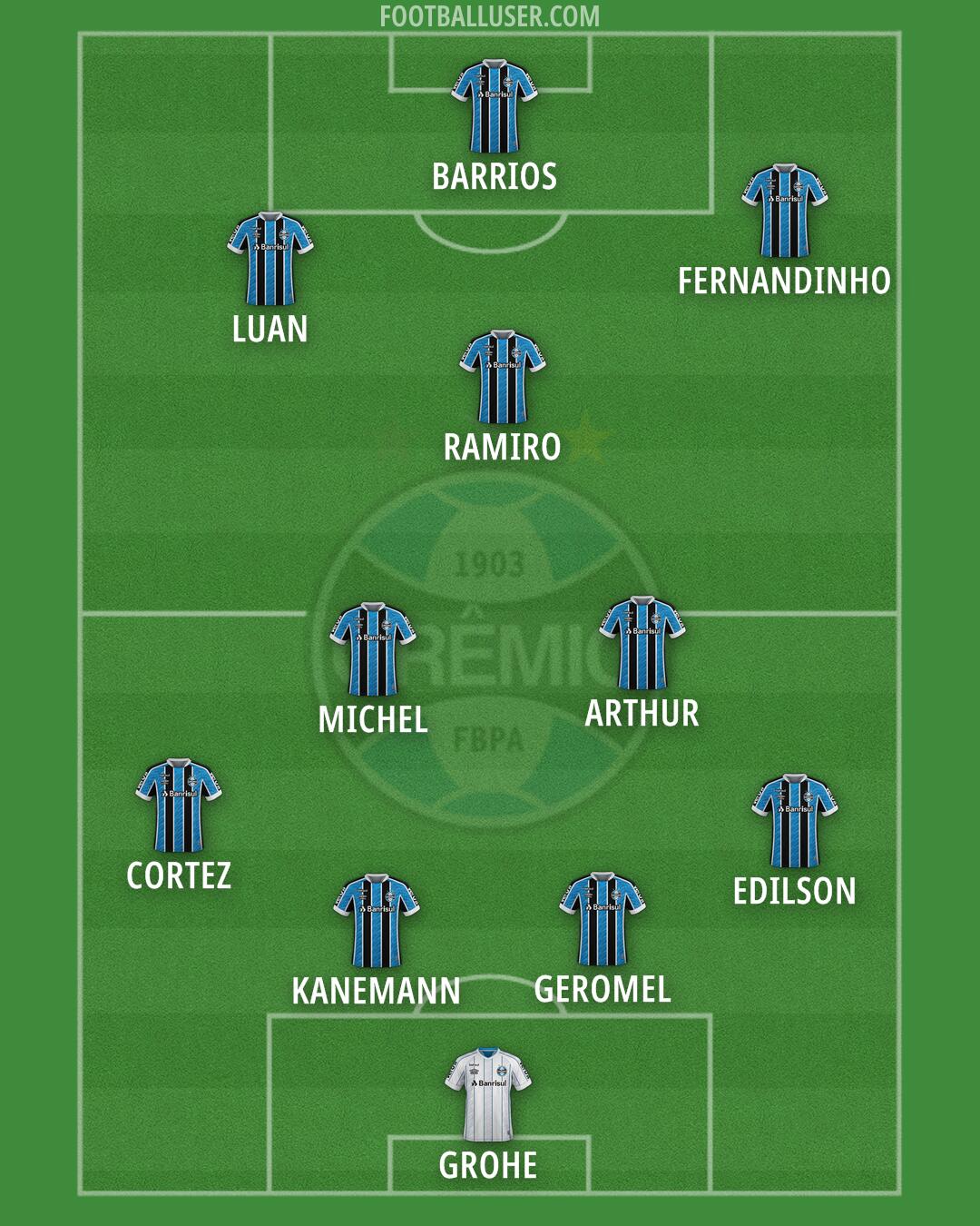 Grêmio Formation 2025