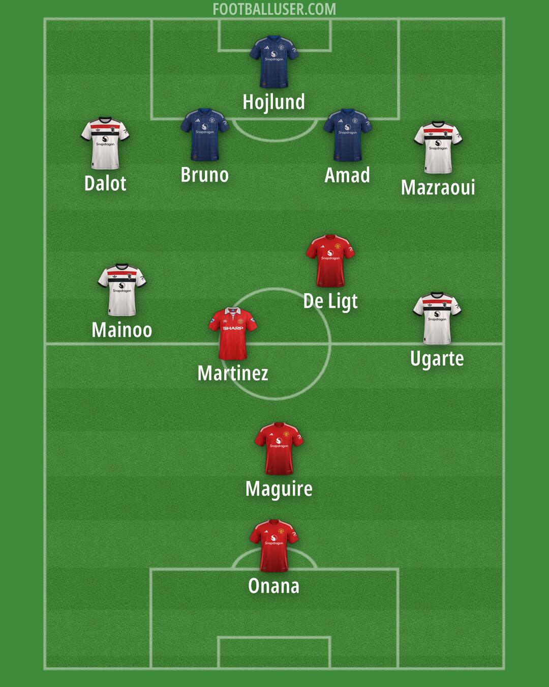 Man Utd Formation 2025