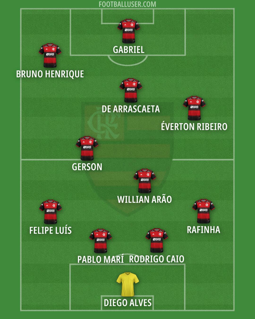 Flamengo Formation 2025