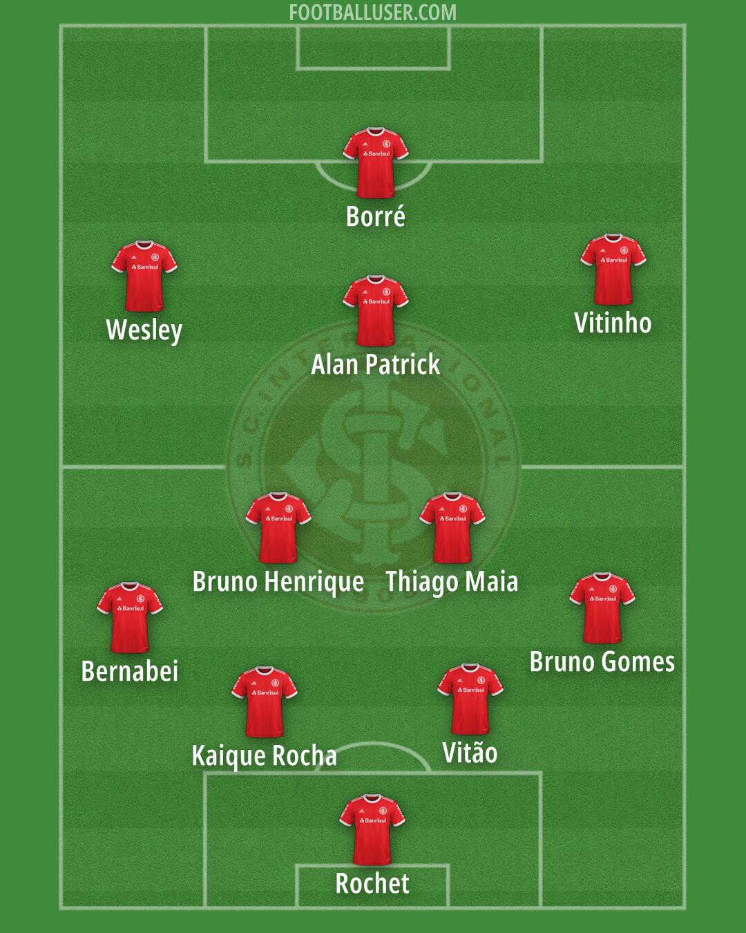 Internacional Formation 2025