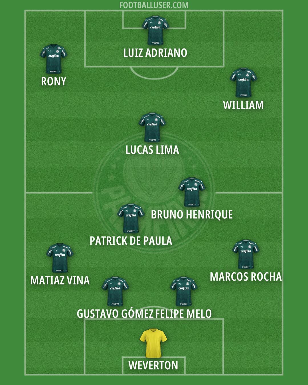 Palmeiras Formation 2025