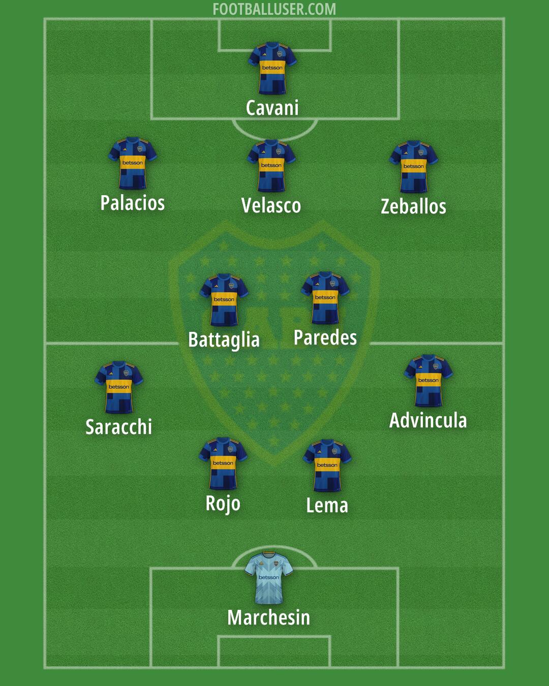 Boca Formation 2025