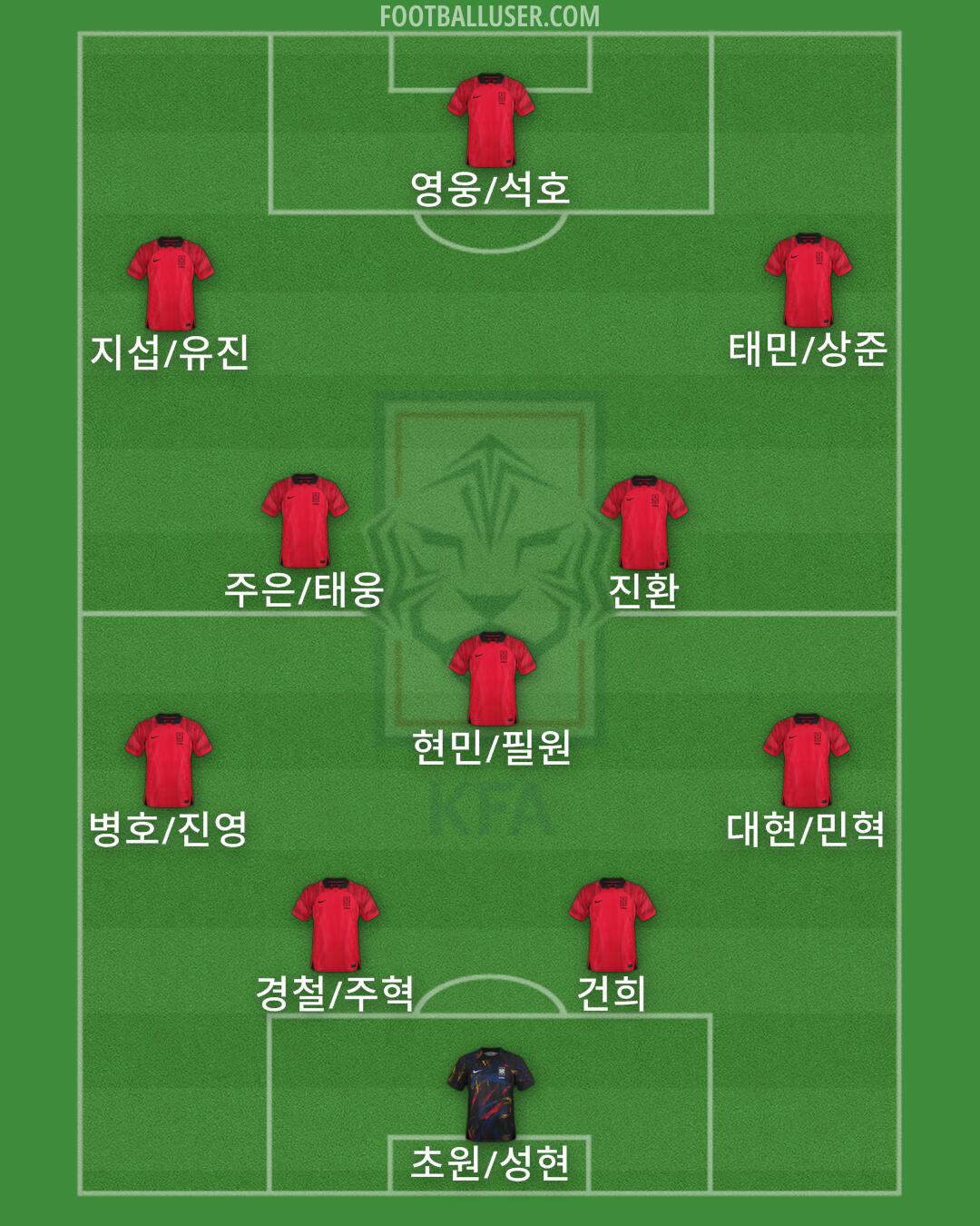 South Korea Formation 2025