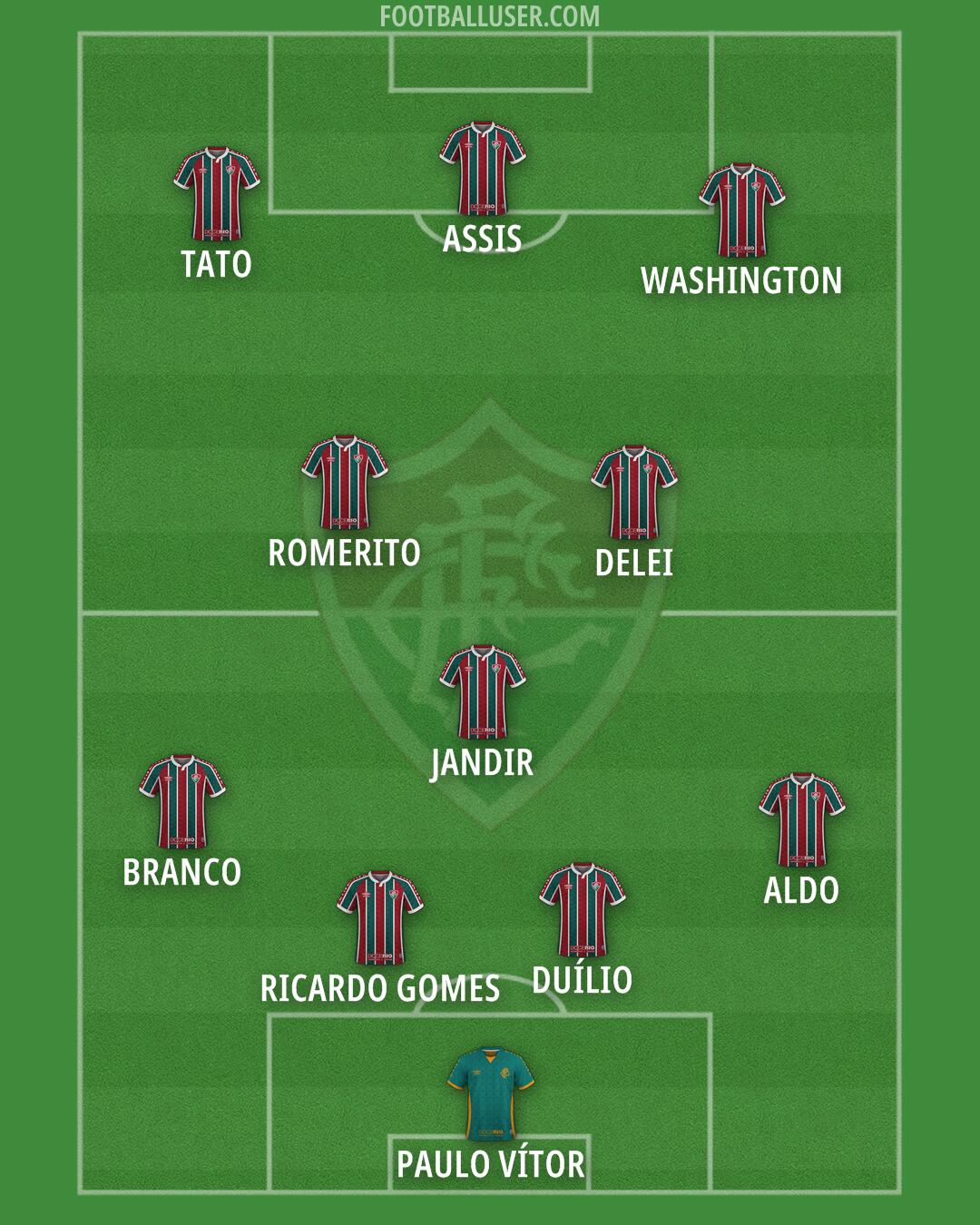 Fluminense Formation 2025