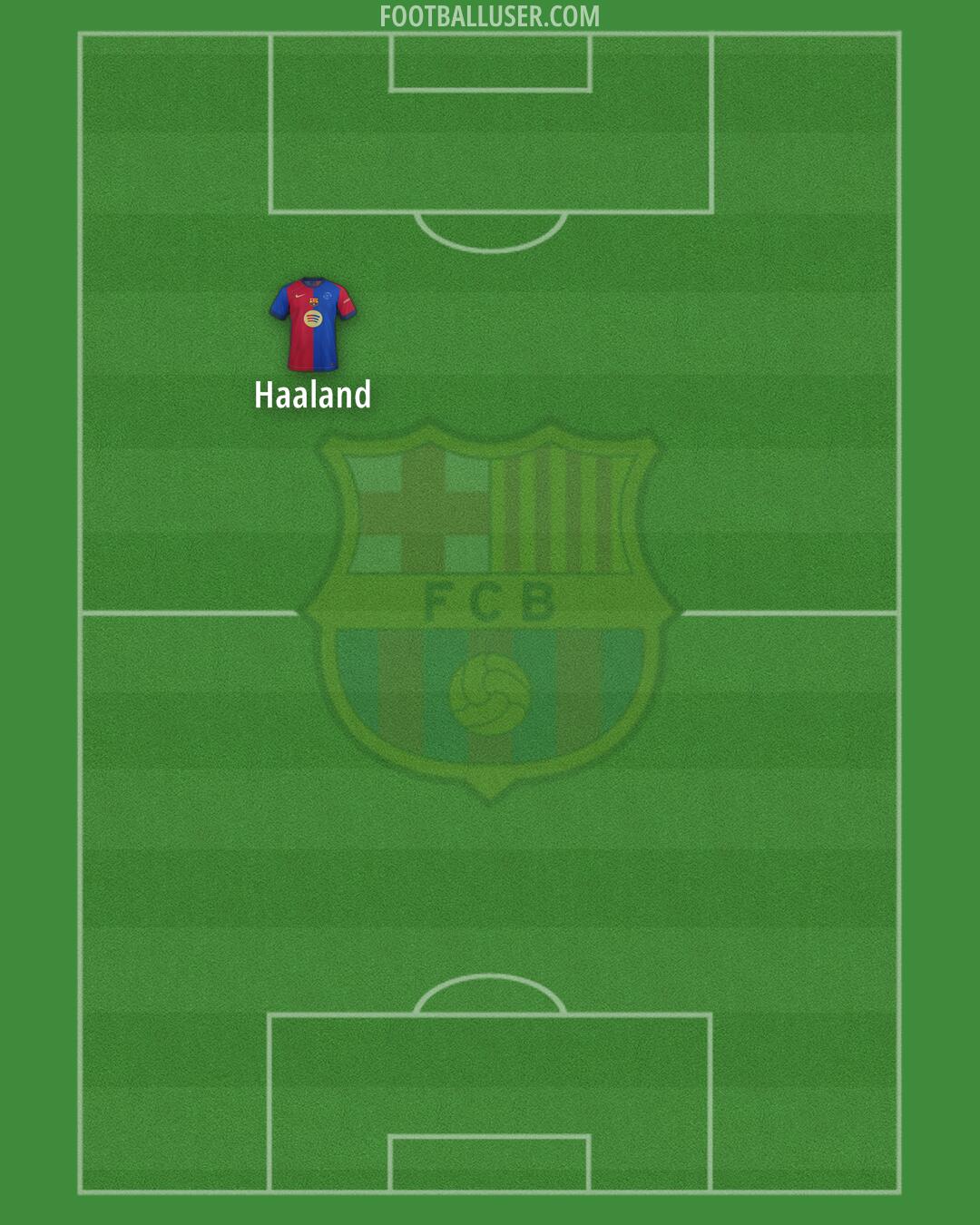 Barcelona Formation 2025