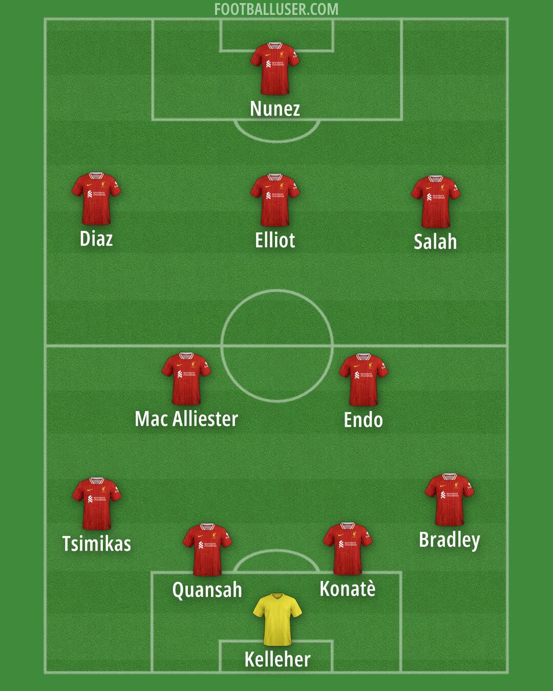 Liverpool Formation 2025