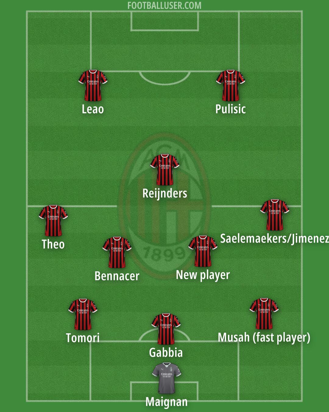 Milan Formation 2025