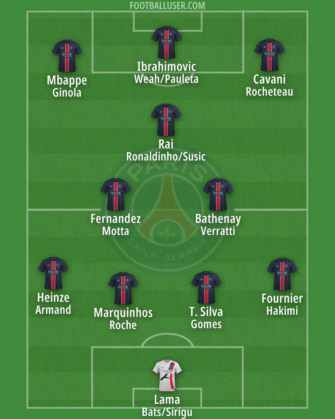 PSG Formation 2025