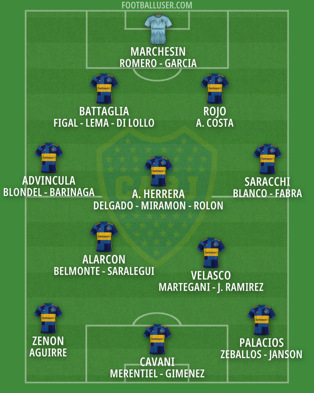 Boca Formation 2025