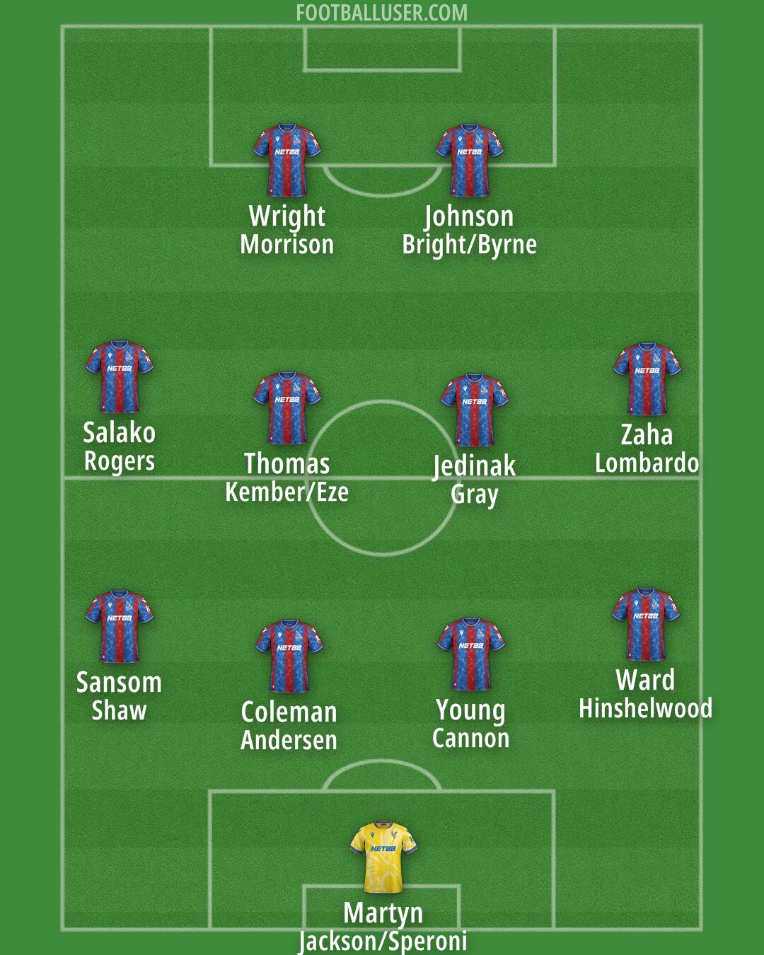 Crystal Palace Formation 2025