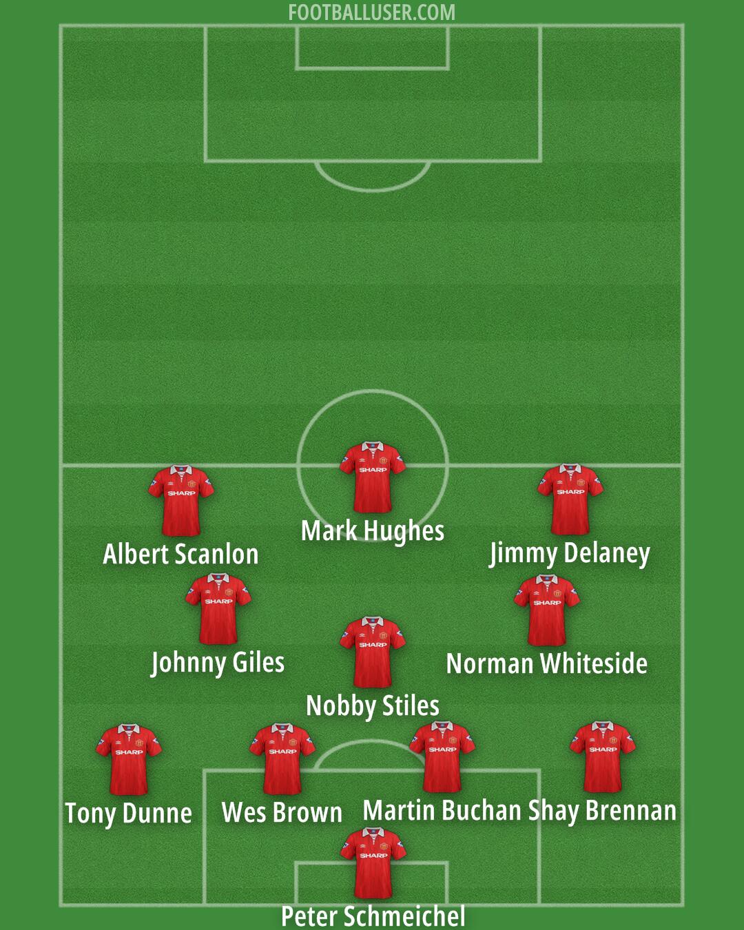 Man Utd Formation 2025