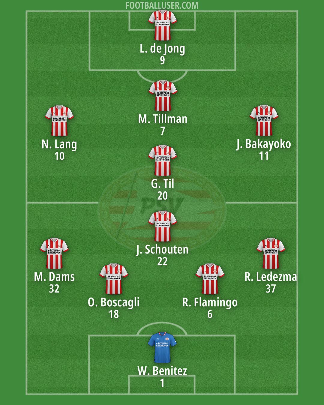 PSV Formation 2025