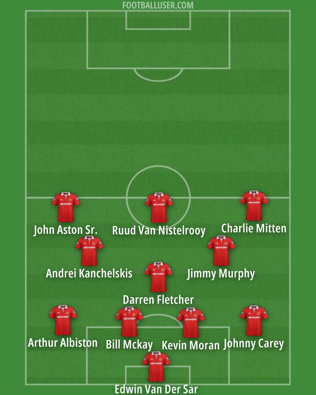 Man Utd Formation 2025