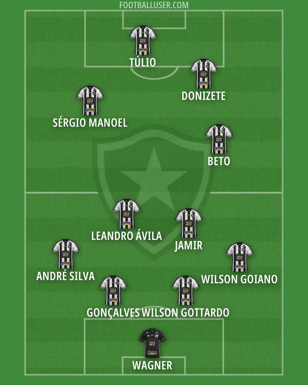 Botafogo Formation 2025