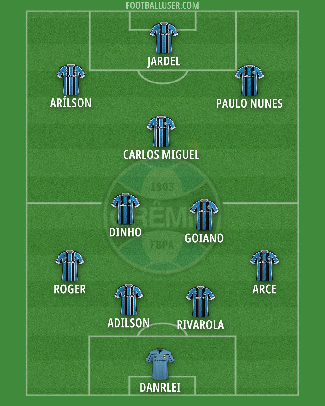 Grêmio Formation 2025