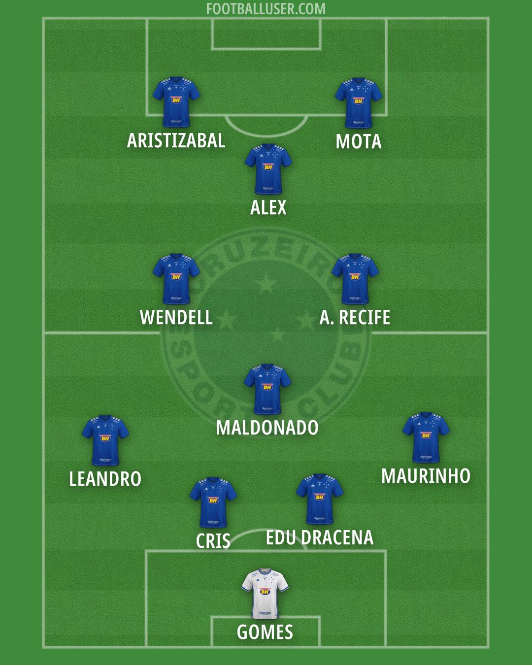 Cruzeiro Formation 2025