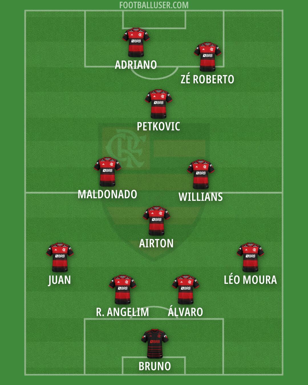 Flamengo Formation 2025