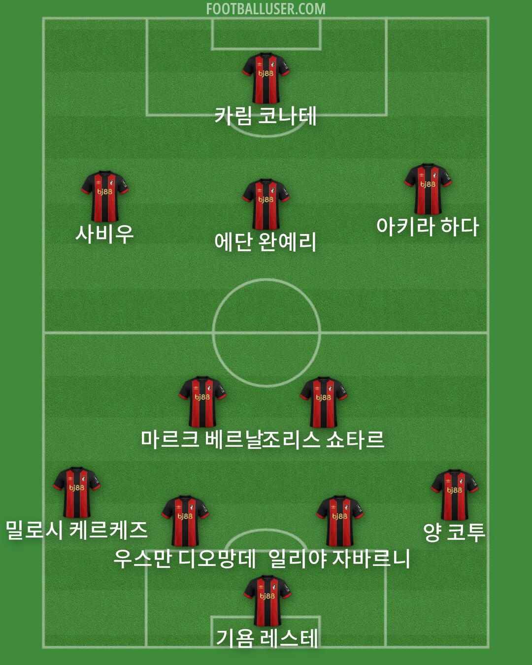 Bournemouth Formation 2025