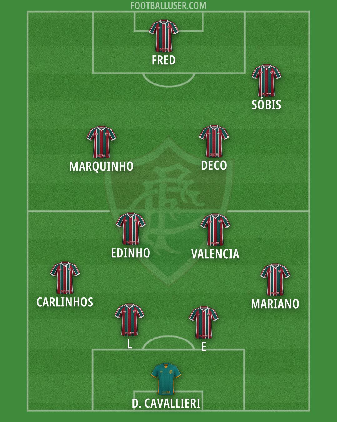 Fluminense Formation 2025